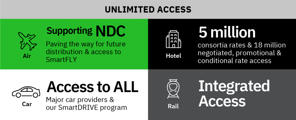 Unlimited access to never-ending content